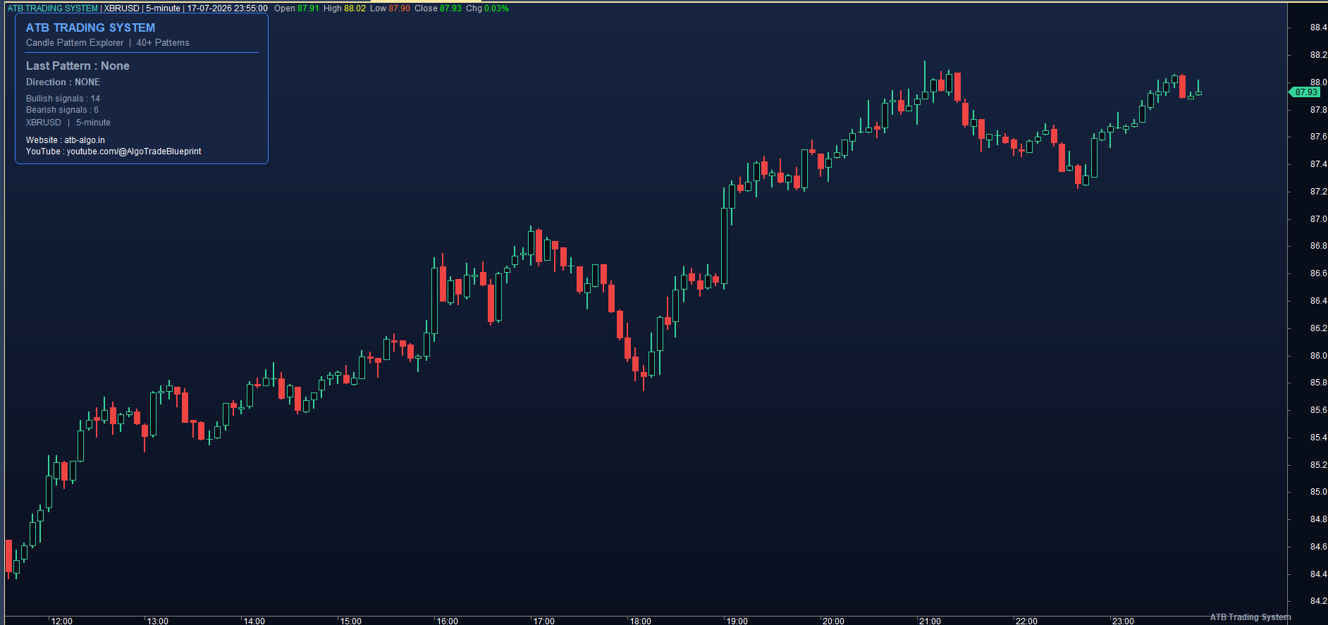 CANDLE PATTERN EXPLORER  (v2.0 Modern) screenshot