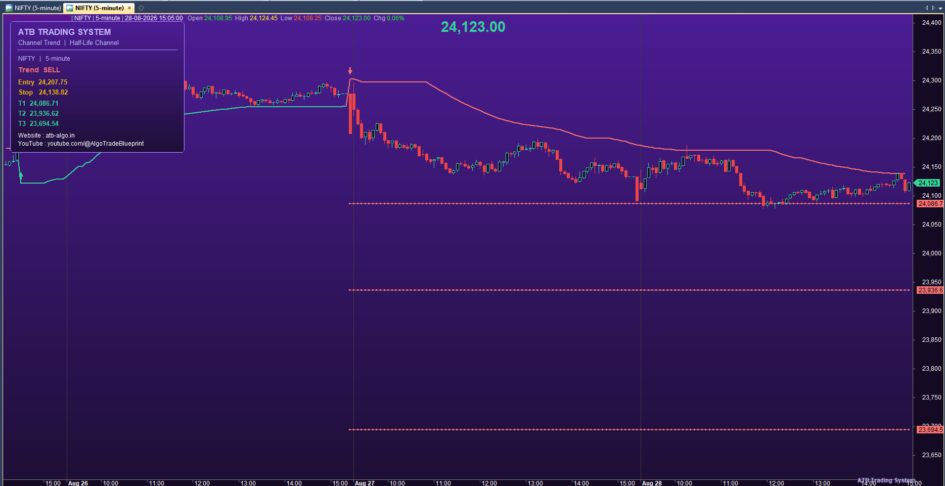 CHANNEL TREND  (v2.0 Modern) screenshot