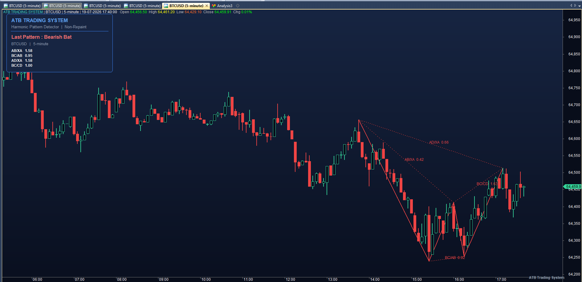 HARMONIC PATTERN DETECTOR screenshot