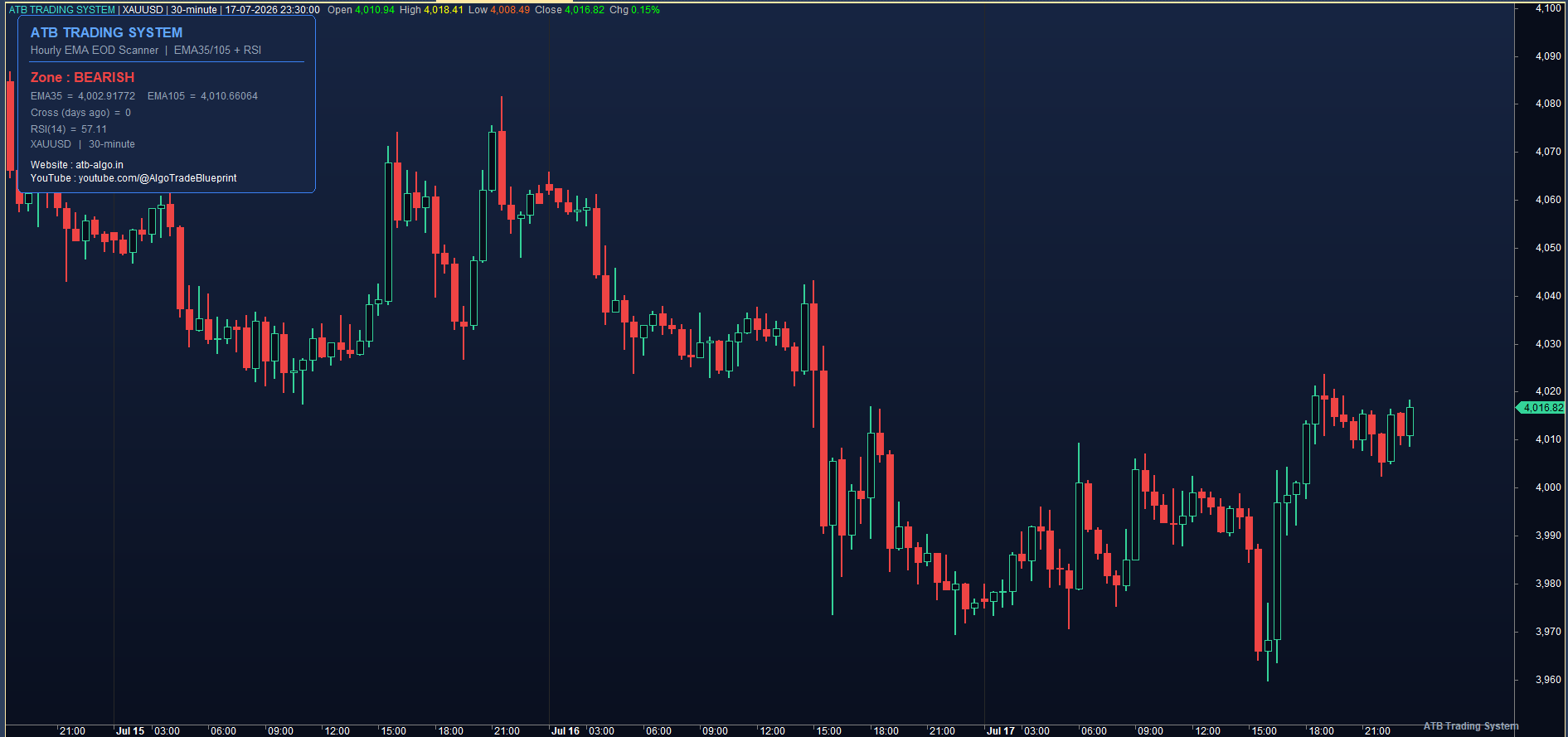 HOURLY EMA EOD SCANNER  (v2.0 Modern) screenshot