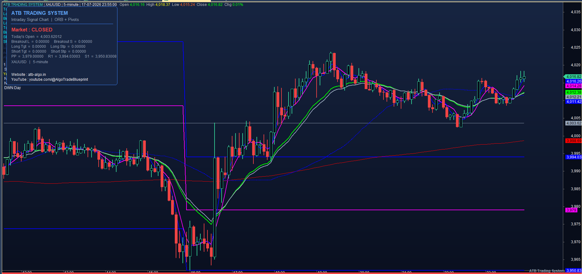 INTRADAY SIGNAL CHART  (v2.0 Modern) screenshot