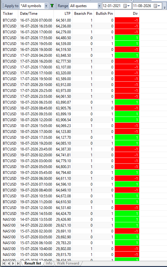 PIN BAR DETECTOR  (v2.0 Modern) screenshot