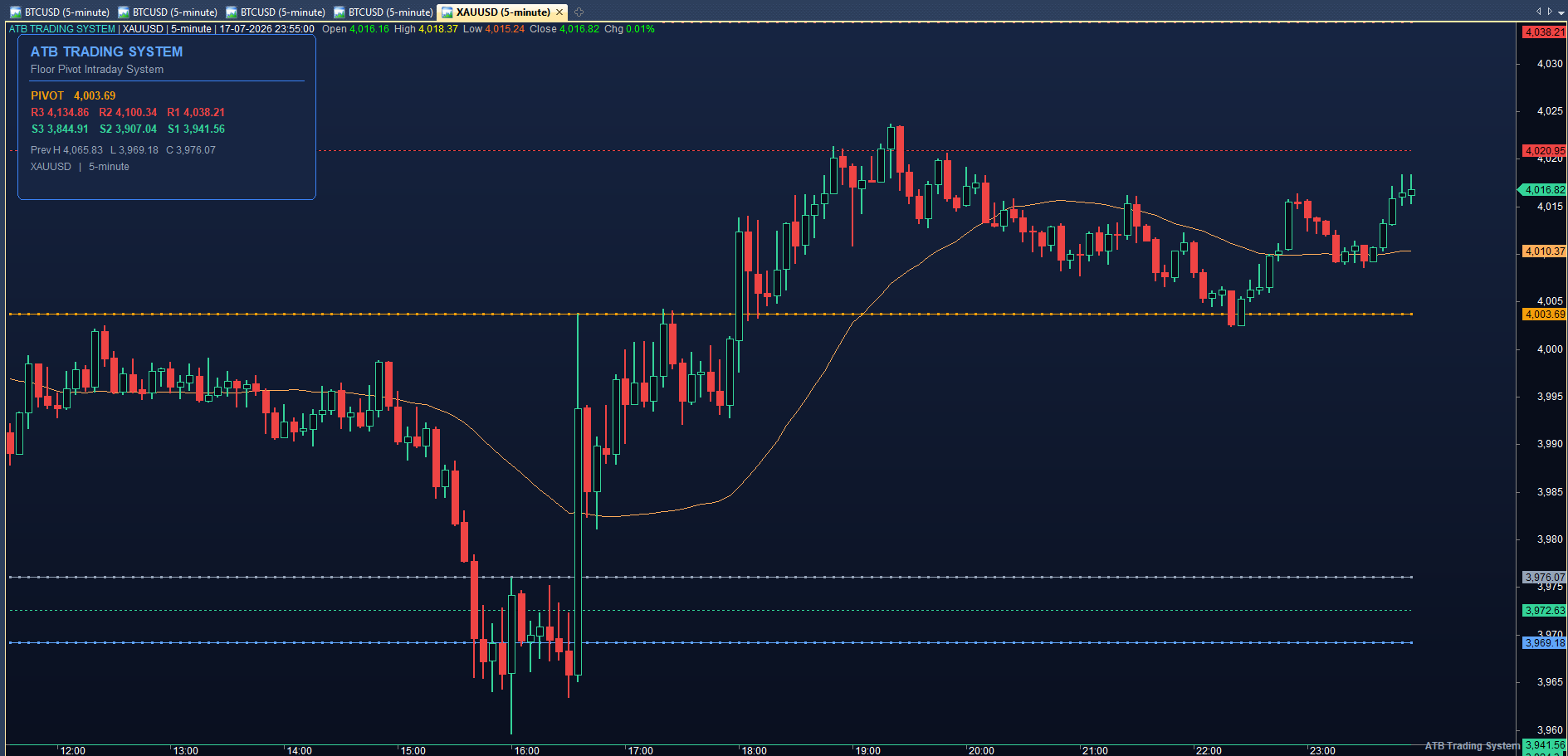 FLOOR PIVOT INTRADAY SYSTEM  (v2.0 Modern) screenshot