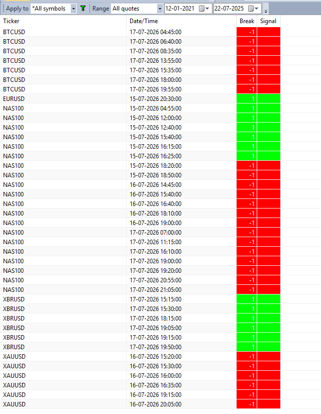 FLOOR PIVOT INTRADAY SYSTEM  (v2.0 Modern) screenshot